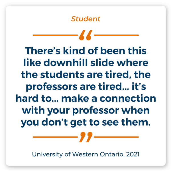 Student Quote: "There’s kind of been this like downhill slide where the students are tired, the professors are tired... it’s hard to... make a connection with your professor when you don’t get to see them." Source: University of Western Ontario, 2021.