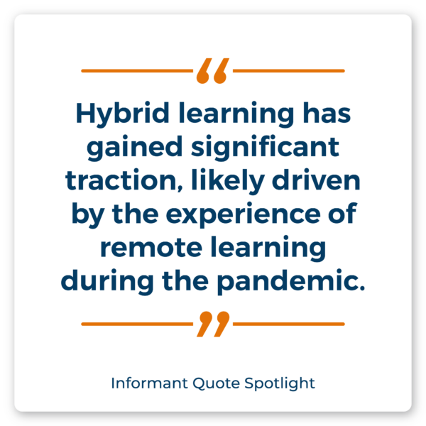 “Hybrid learning has gained significant traction, likely driven by the experience of remote learning during the pandemic.”